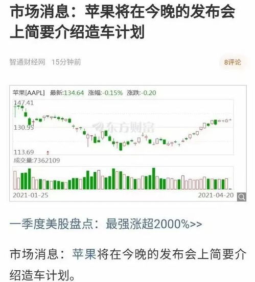 字節(jié)跳動(dòng)正式注冊(cè)汽車(chē)公司，或?qū)⒃燔?chē)，計(jì)算機(jī)軟硬件及輔助設(shè)備批發(fā)
